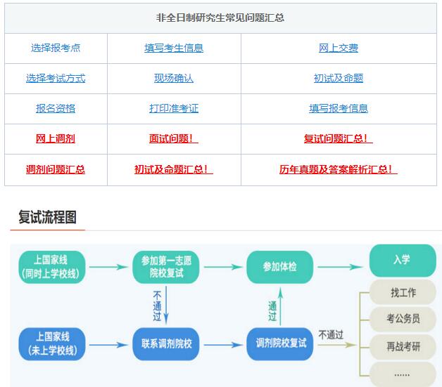 考研復試，綜合復試-面試導師高頻問題！